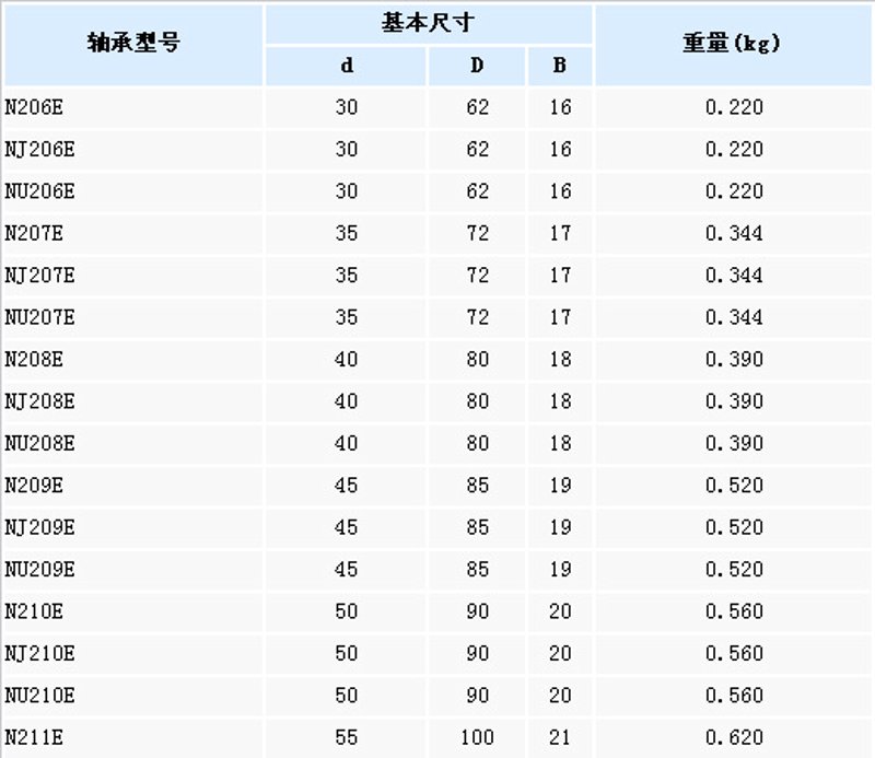 圆柱滚子轴承:工业旋转设备的心脏